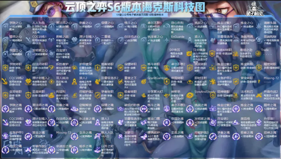 云顶之弈S6海克斯强化效果大全