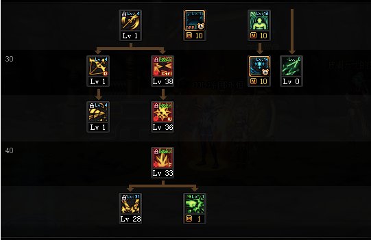 DNF2022冰结加点