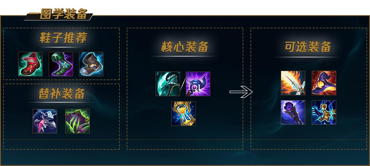 LOLS12豹女出装推荐