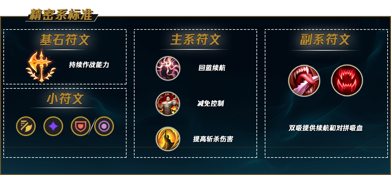 LOLS12乌鸦天赋推荐