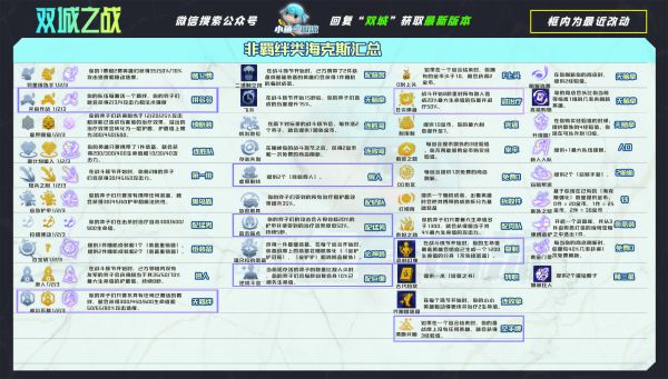 云顶之弈11.22帝国挑战阵容怎么玩