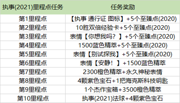 LOL执事通行证任务怎么做