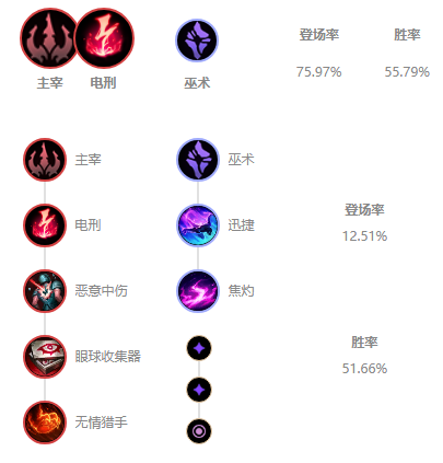 LOLS12安妮天赋推荐
