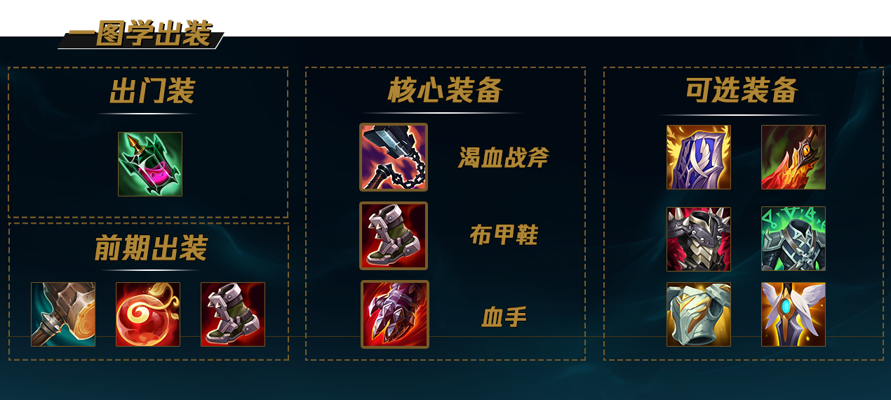 LOLS12奥拉夫出装推荐