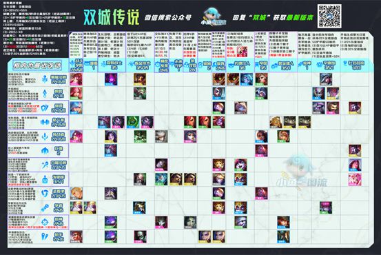 云顶之弈11.23变异大虫阵容怎么玩