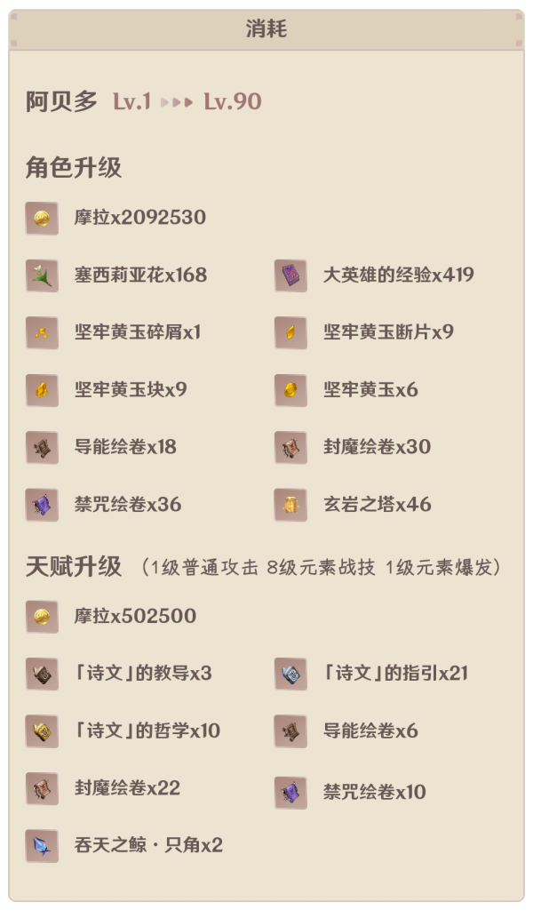 原神2.3版本阿贝多角色介绍