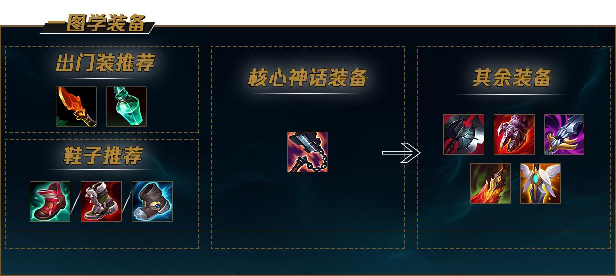LOLS12盲僧出装推荐