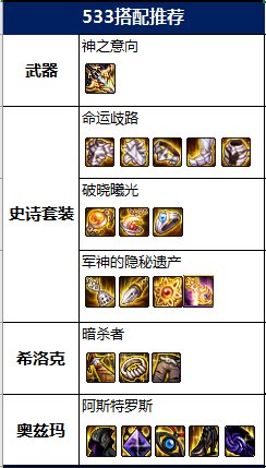 DNF2022精灵骑士毕业装备推荐