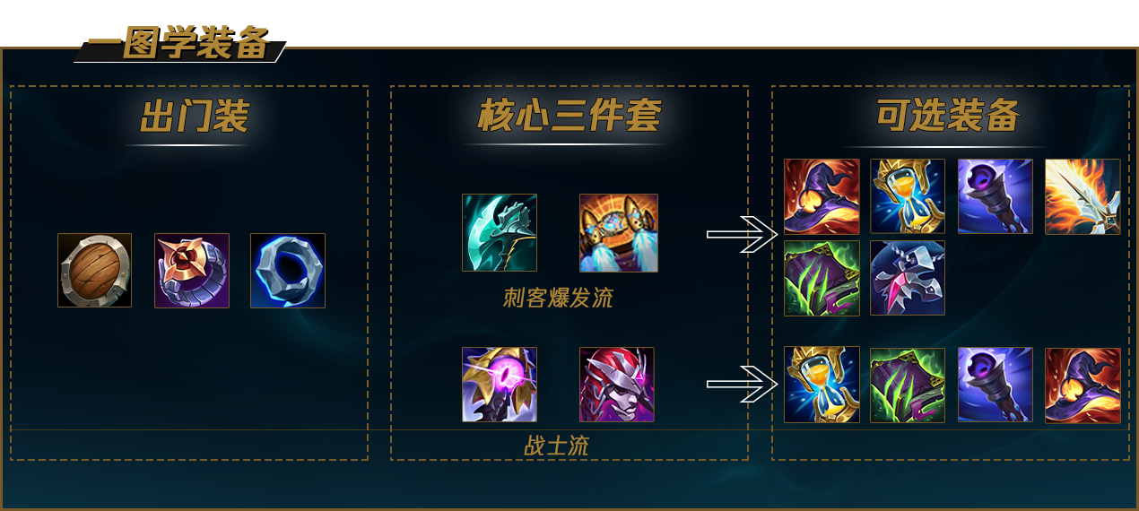 LOLS12阿卡丽出装推荐