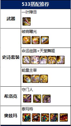 DNF2022刺客毕业装备推荐