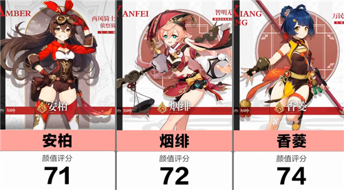 原神最美女角色排名