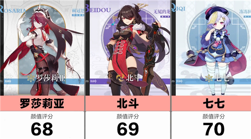 原神最美女角色排名