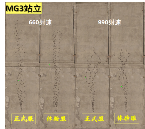 绝地求生15.1版本测试服武器评测