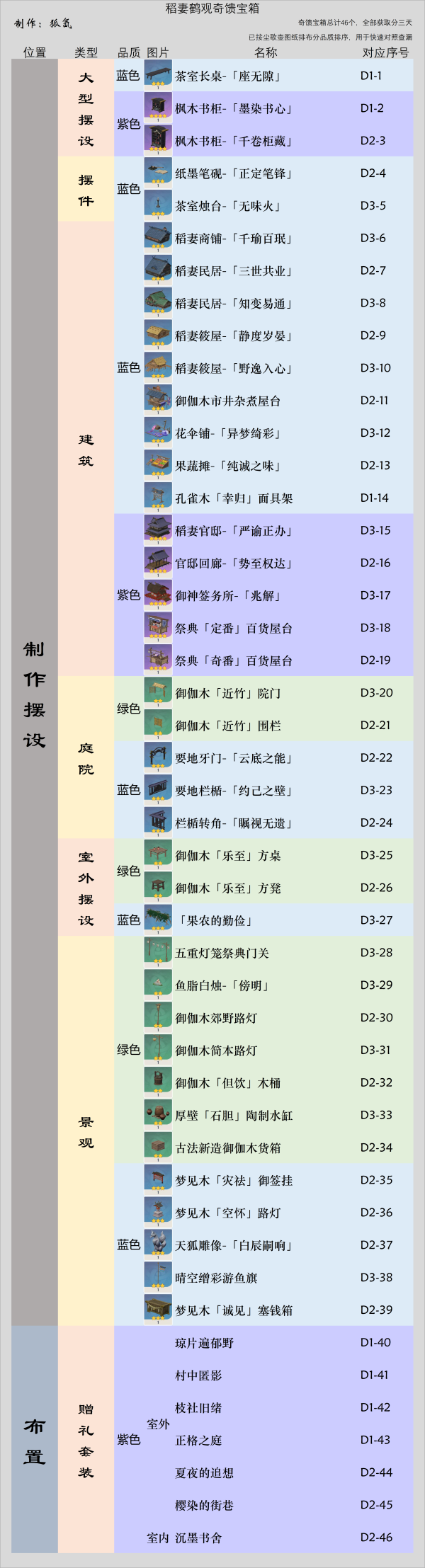 原神稻妻鹤观奇馈宝箱在哪