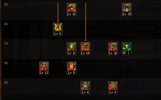 DNF2022驱魔加点