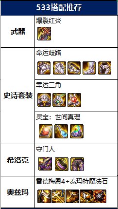DNF2022佣兵毕业装备推荐