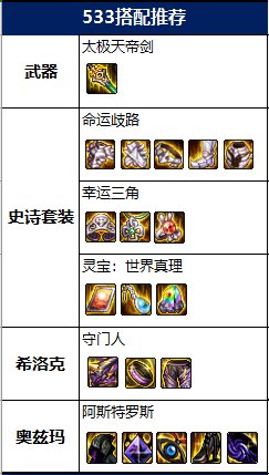 DNF2022龙神毕业装备推荐