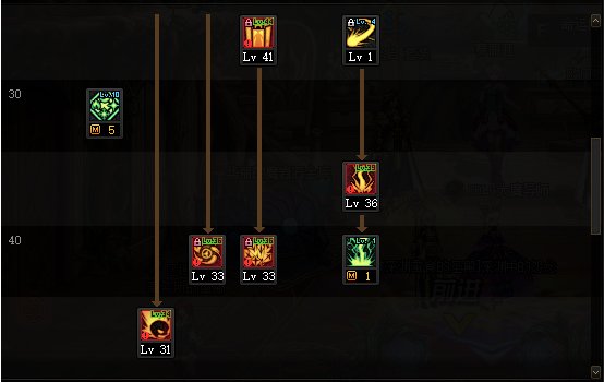 DNF2022元素加点