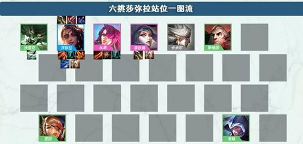 云顶之弈六挑战莎弥拉怎么玩