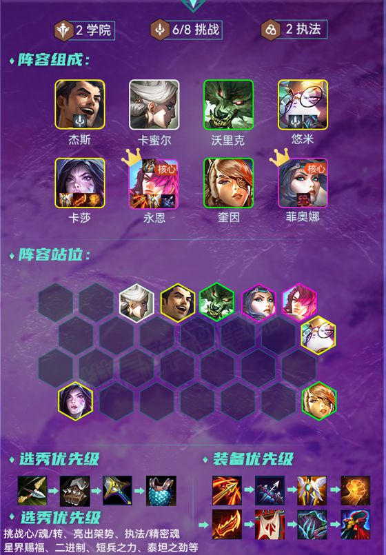 云顶之弈11.23阵容排名是什么