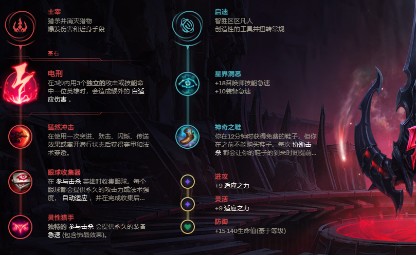 LOL2022中单上分英雄推荐