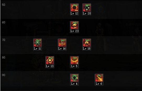 DNF2022魔皇加点