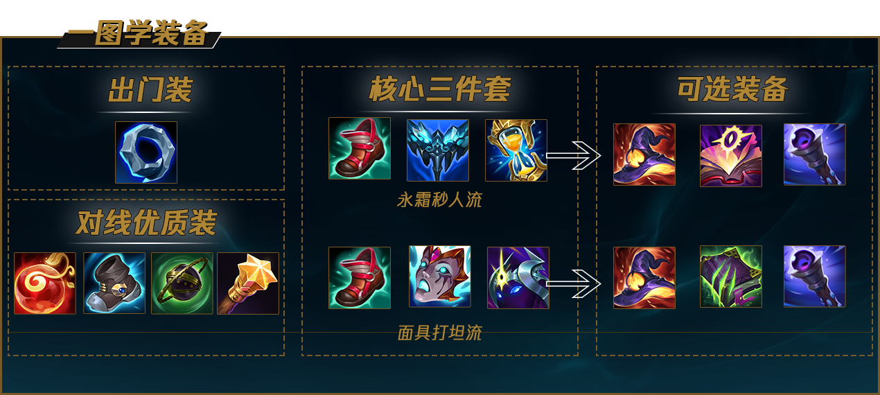 LOL2022塞拉斯怎么出装