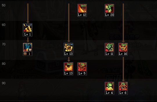 DNF2022奶萝加点