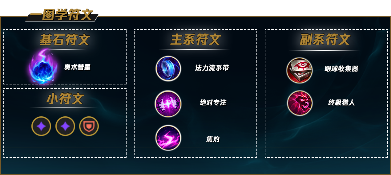 LOLS12大头天赋推荐