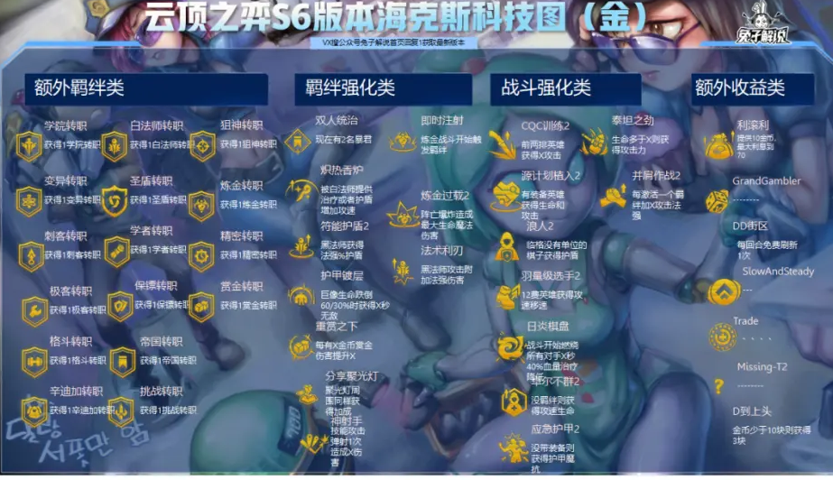 云顶之弈S6海克斯强化效果大全