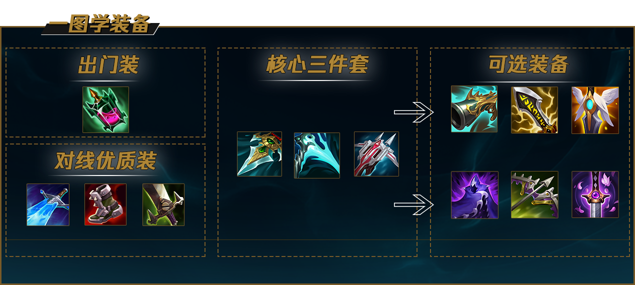 LOLS12船长出装推荐