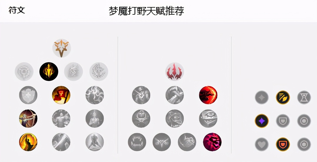 LOLS12梦魇天赋推荐