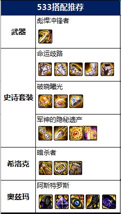 DNF2022决战者毕业装备推荐