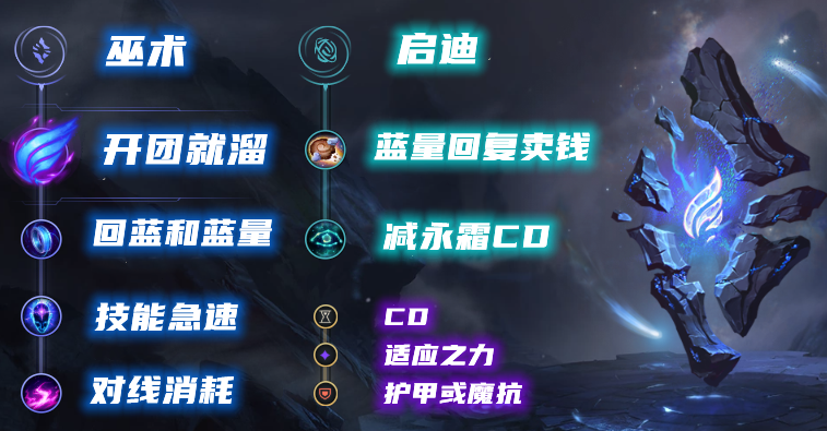 LOL2022酒桶符文推荐
