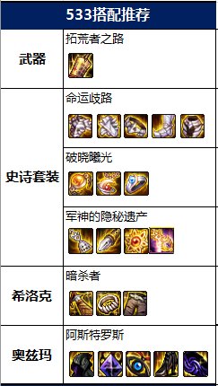 DNF2022蓝拳毕业装备推荐