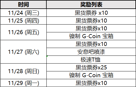绝地求生2021黑五惊喜活动怎么玩