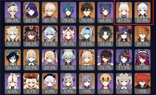 原神2.3角色排行什么