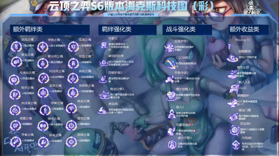 云顶之弈S6海克斯强化效果大全