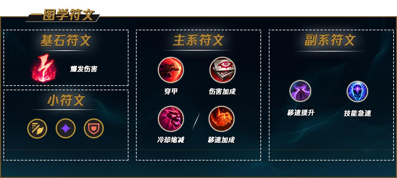 LOLS12盲僧天赋推荐
