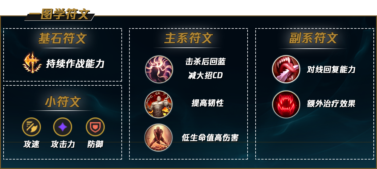 LOLS12皎月天赋推荐