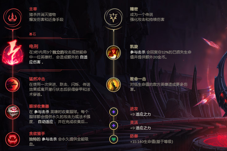 LOL2022中单上分英雄推荐