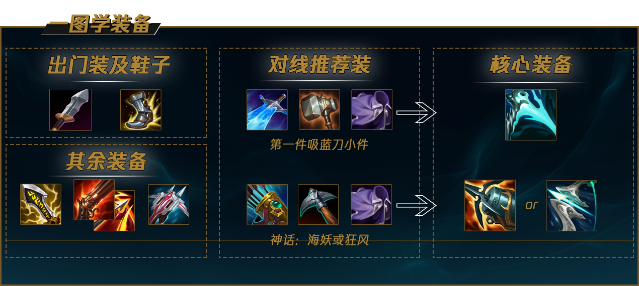 LOLS12霞出装推荐