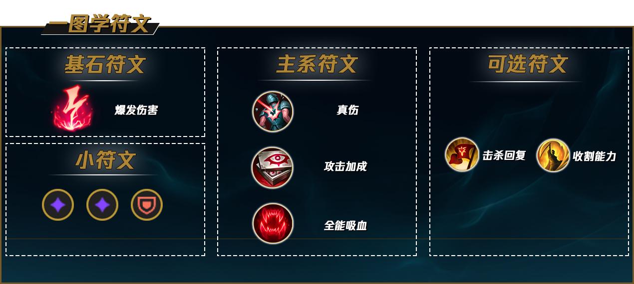 LOLS12螳螂天赋推荐