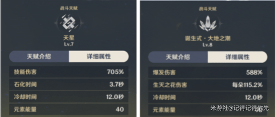 原神2.3阿贝多圣遗物选择