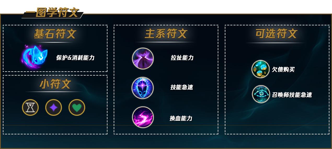 LOLS12吸血鬼天赋推荐