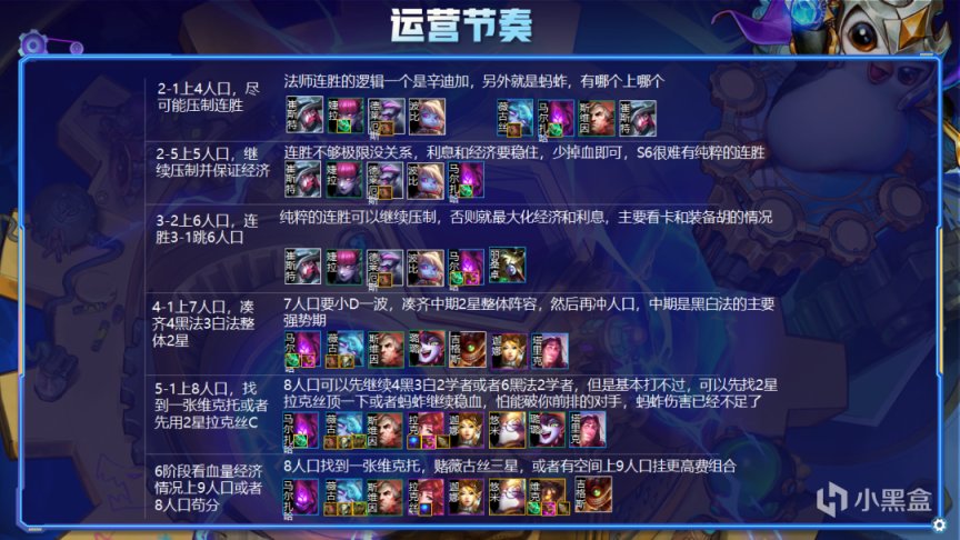 云顶之弈S6学者六法阵容怎么玩