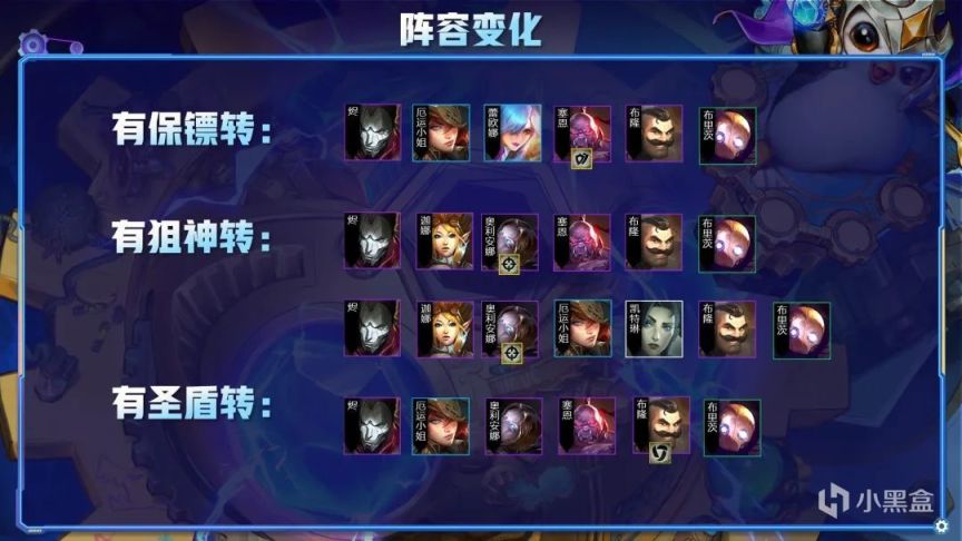 云顶之弈双人模式上分阵容推荐