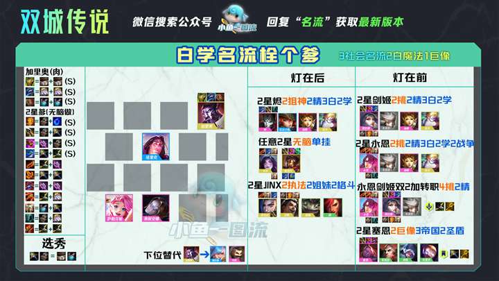云顶之弈S6强力上分阵容有哪些