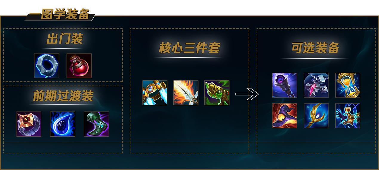 LOLS12佐伊出装推荐