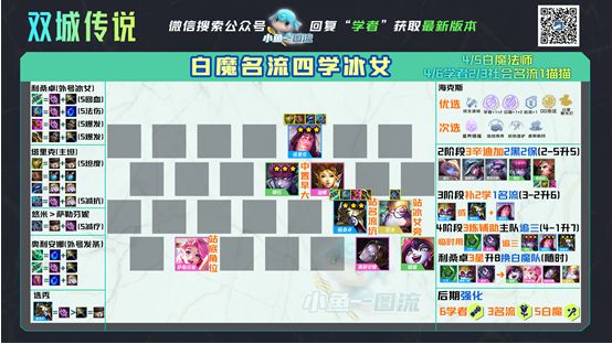 云顶之弈s6白魔名流怎么运营